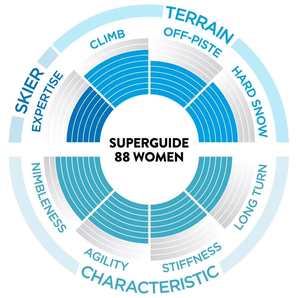 Esquís De Travesía Scott W's Superguide 88 8 Esquís De Travesía Scott W's Superguide 88 - Imagen 6
