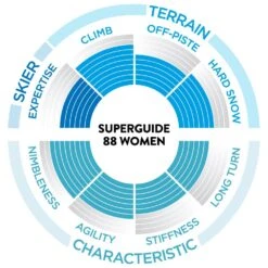 Scott Pack Esquí Travesía W's Superguide 88 + Fij 27 Scott Pack Esquí Travesía W's Superguide 88 + Fij -Glisshop d40822b641ae8cc6a25b32efa05a6aaa458a918c H23SCOTSKI264690 904