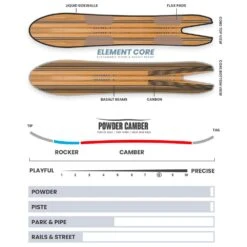 Tabla De Snowboard Borealis Leviathan -Glisshop da585a7d7127467b2fe27cea5566038625c9df01 H24BOREBOA400886 8